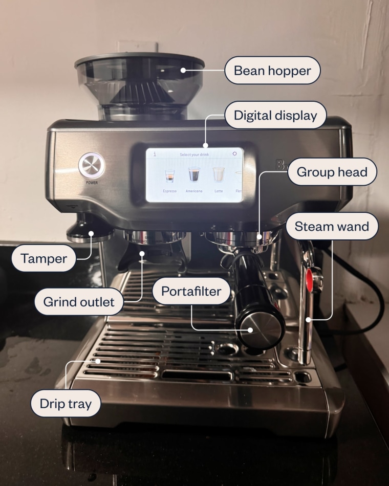 A front-facing picture of Breville’s Barista Touch with labels for its bean hopper, digital display, tamper, grind outlet, portafilter, group head, steam wand and drip tray.